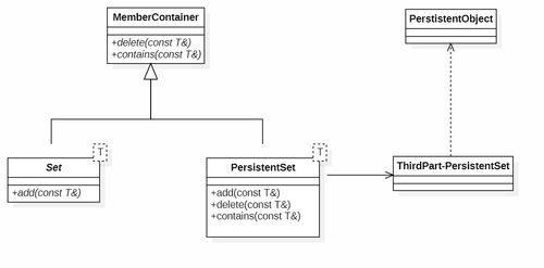 敏捷軟件開發(fā)中的設(shè)計原則在手機軟件設(shè)計與開發(fā)中的應用
